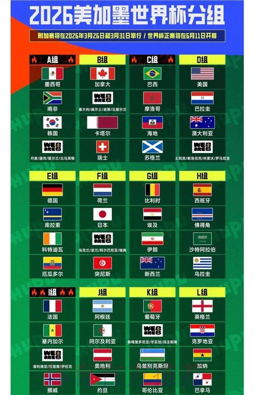2026世界杯预测苹果全站 2026世界杯预测苹果全站