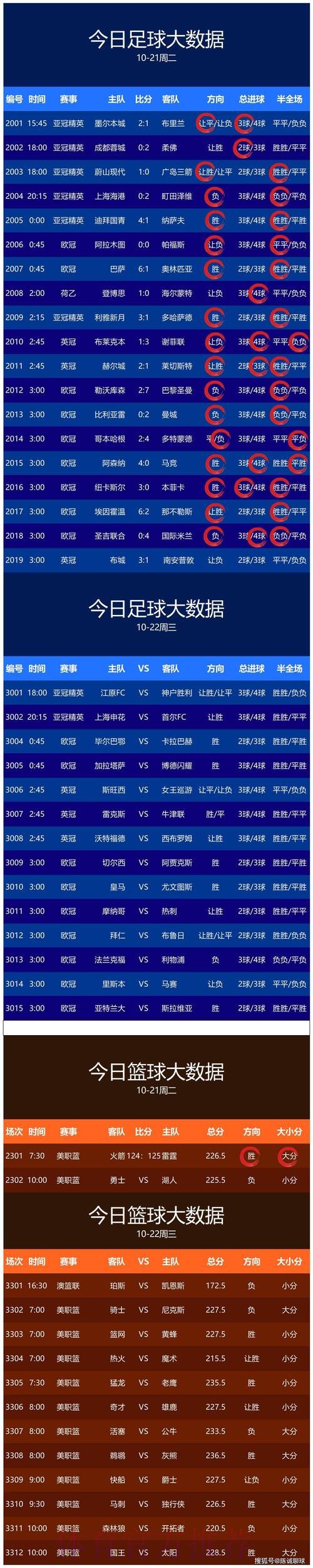 世界杯预测正规最佳 世界杯预测正规最佳